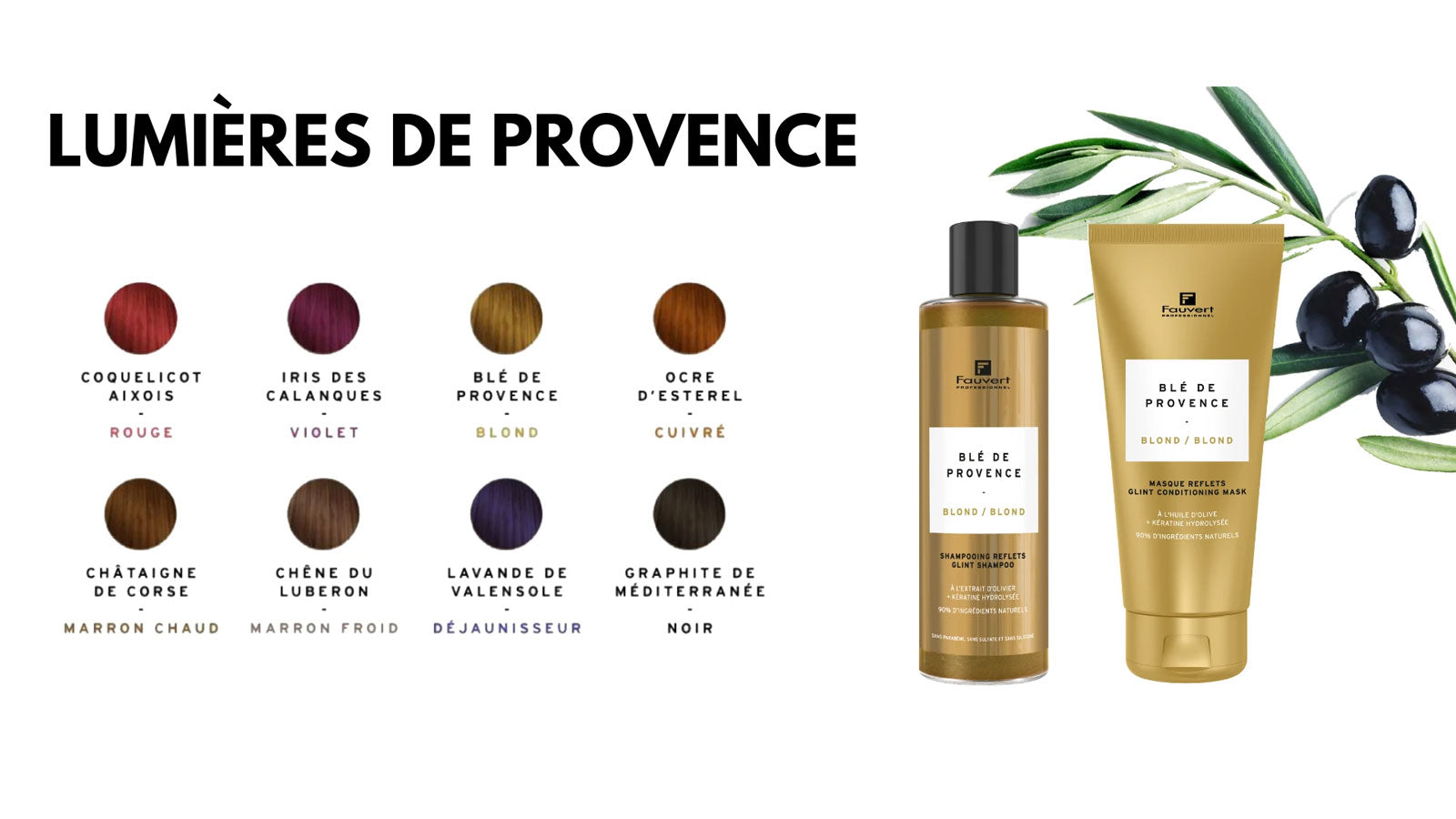 Kleur bescherming en Kleur onderhoudt